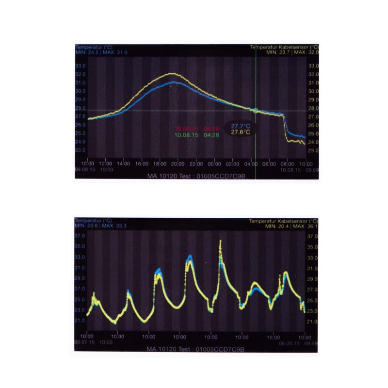 Temperature Sensor MA 10120 Medvana UK