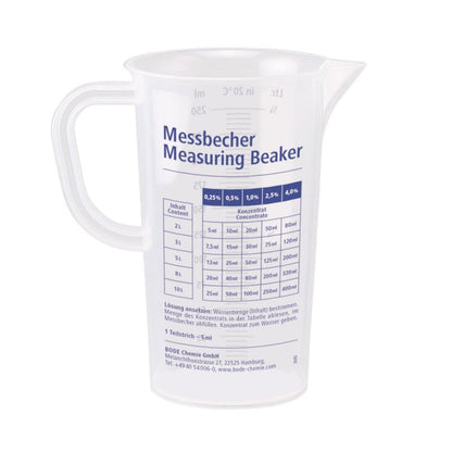 Measuring Cup Medvana UK