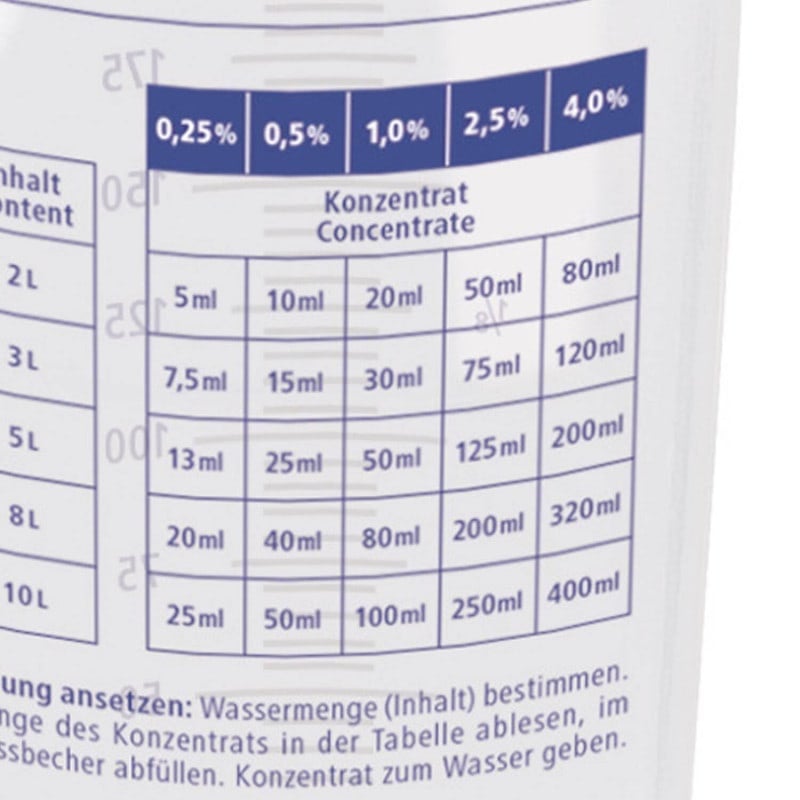Measuring Cup Medvana UK