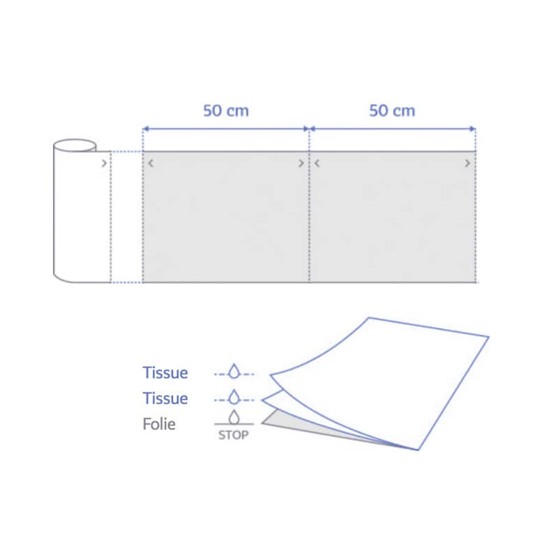 MedixPro Couch Roll 60 cm | white Medvana UK