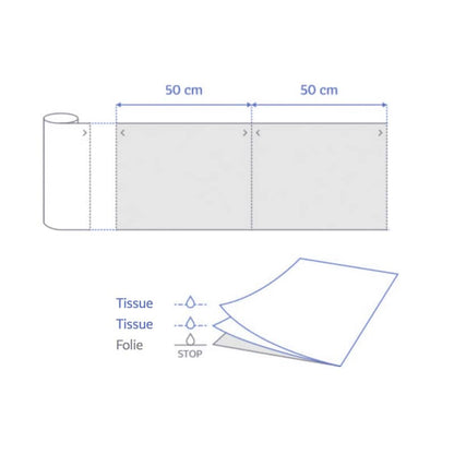 MedixPro Couch Roll 70 cm | white Medvana UK