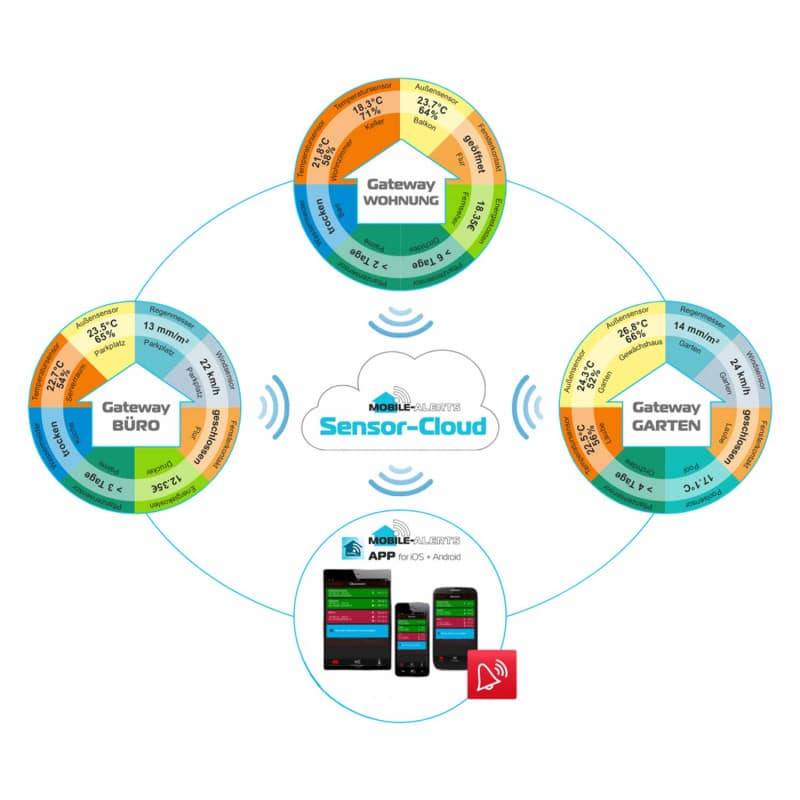 Door Contact Sensor MA 10800 3 pairs of sensors Medvana UK