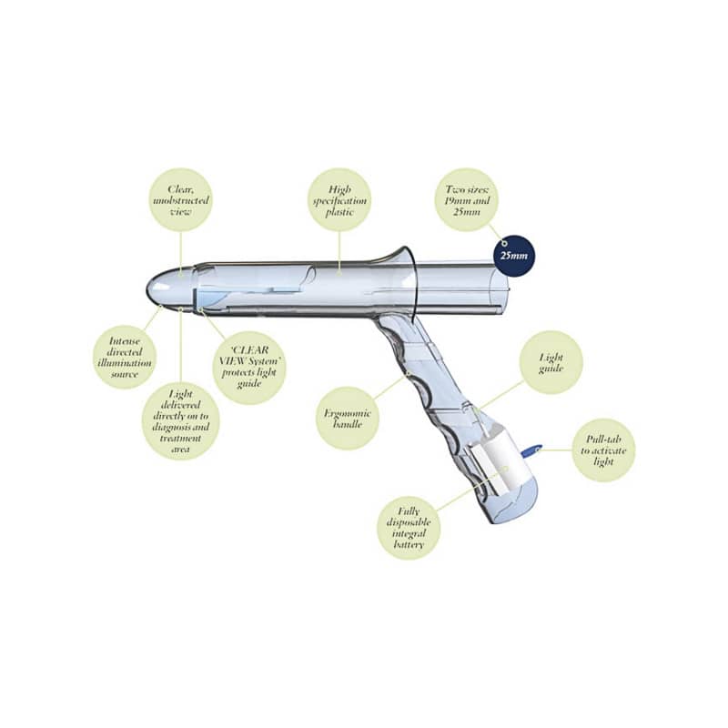 Proctolux Proctoscope | Disposable and Self-Illuminating Medvana UK