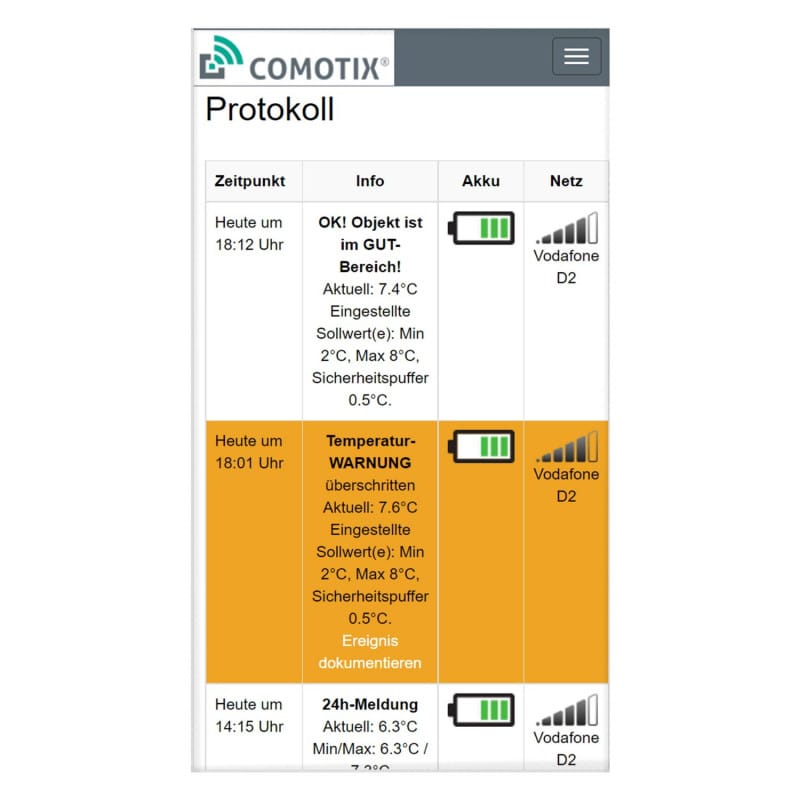 COMOTIX® Temperature Monitoring Medvana UK