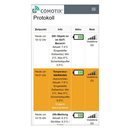 COMOTIX® Temperature Monitoring Medvana UK
