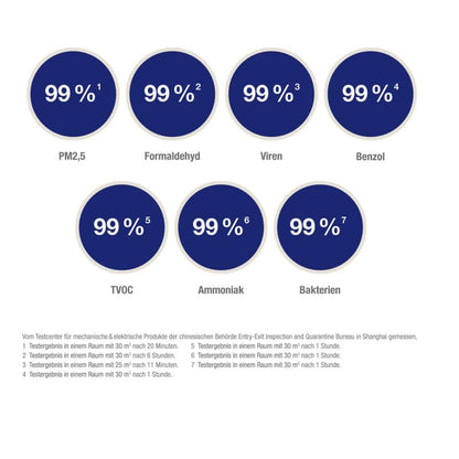 Air Purifier MA-E100R-E Medvana UK