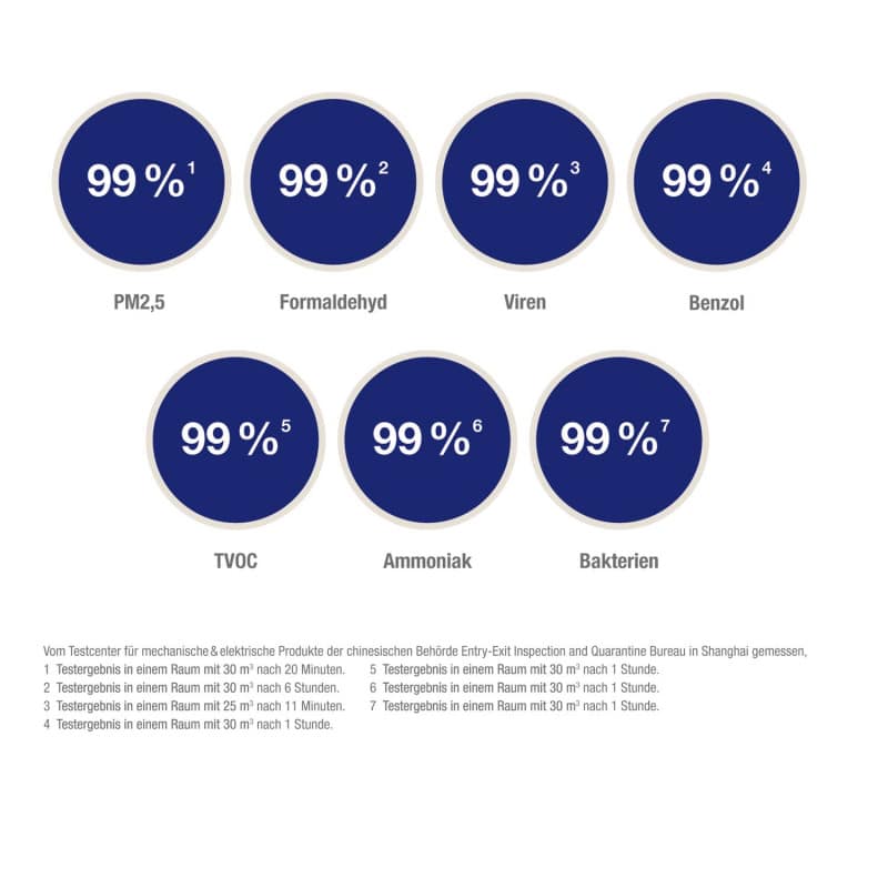 Air Purifier MA-E85R-E Medvana UK