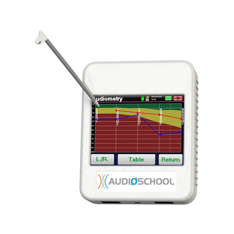 Audioschool Audiometer Radioear  DD45 Headset Medvana UK