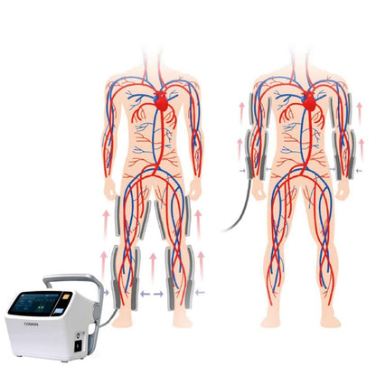 COMEN SCD600 Compression Therapy System Medvana UK